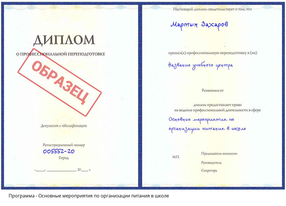 Основные мероприятия по организации питания в школе Пермь